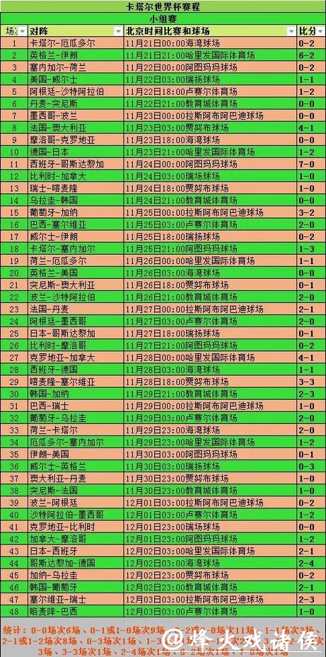 最新世界杯比分结果及精彩赛事回顾 最新世界杯比分结果及精彩赛事回顾
