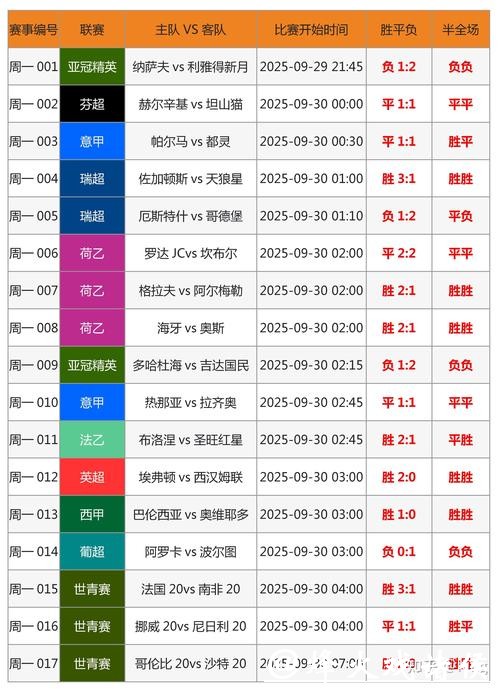 全面解析世界杯比分网站推荐与使用技巧